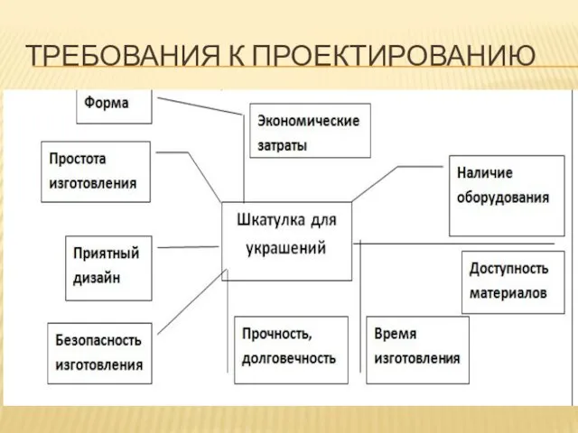 ТРЕБОВАНИЯ К ПРОЕКТИРОВАНИЮ