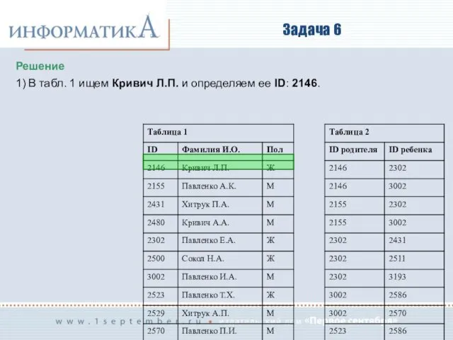 Задача 6 Решение 1) В табл. 1 ищем Кривич Л.П. и определяем ее ID: 2146.