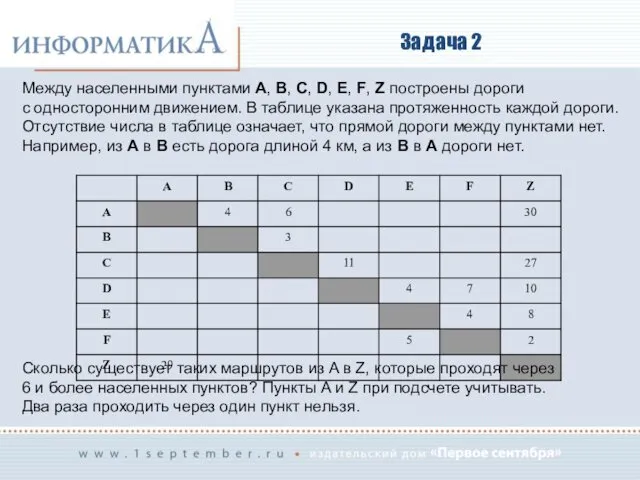 Задача 2 Между населенными пунктами A, B, C, D, E, F,