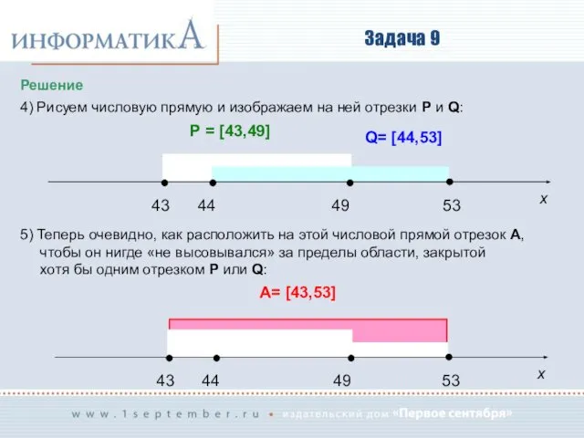 Задача 9 Решение 4) Рисуем числовую прямую и изображаем на ней