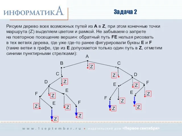 Задача 2 Рисуем дерево всех возможных путей из А в Z,