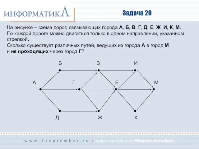 Задача 20 На рисунке – схема дорог, связывающих города А, Б,