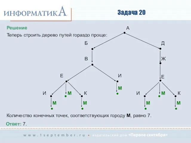 Задача 20 Решение Теперь строить дерево путей гораздо проще: Количество конечных