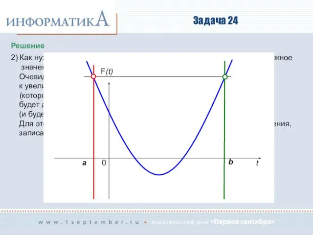 Задача 24 Решение 2) Как нужно расположить параболу, чтобы получить минимально