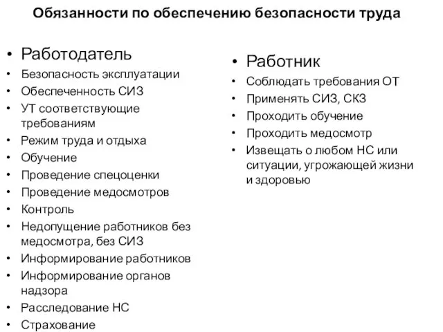 Обязанности по обеспечению безопасности труда Работодатель Безопасность эксплуатации Обеспеченность СИЗ УТ