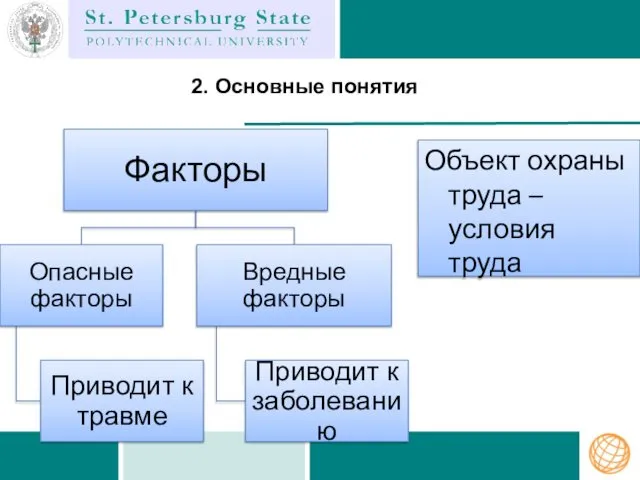 Объект охраны труда – условия труда 2. Основные понятия