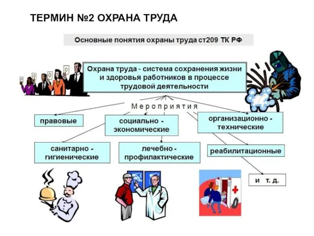 ТЕРМИН №2 ОХРАНА ТРУДА