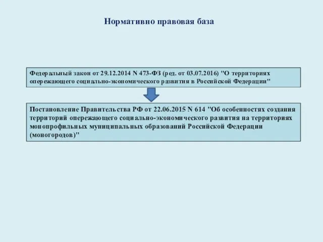 Федеральный закон от 29.12.2014 N 473-ФЗ (ред. от 03.07.2016) "О территориях