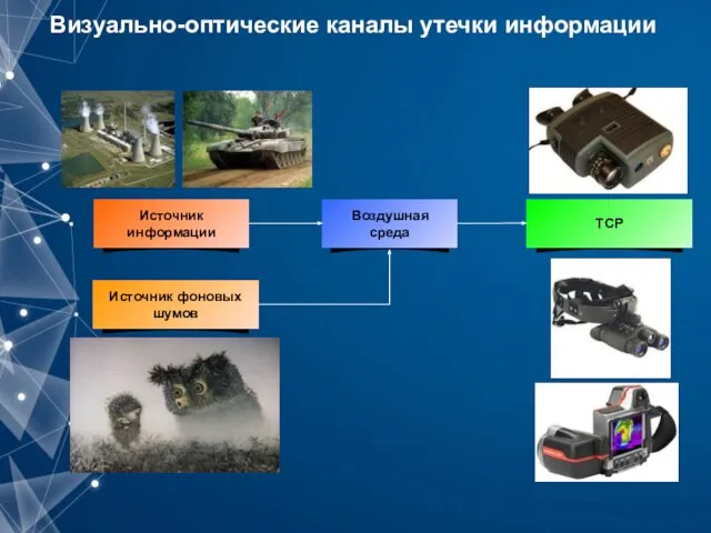 Визуально-оптические каналы утечки информации