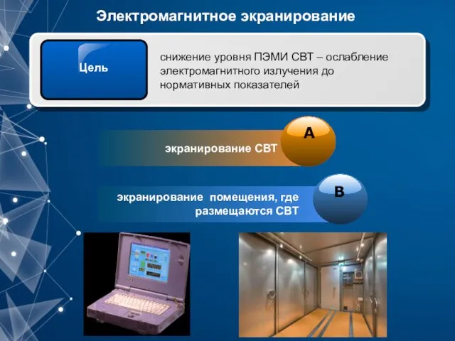 Электромагнитное экранирование Цель снижение уровня ПЭМИ СВТ – ослабление электромагнитного излучения