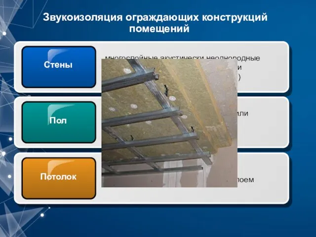 Стены многослойные акустически неоднородные конструкций с упругими прокладками (пробка, губчатая резина,