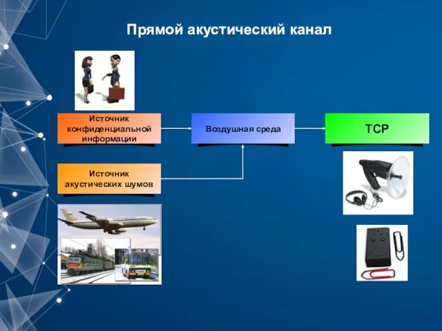 Прямой акустический канал