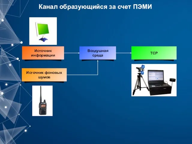 Канал образующийся за счет ПЭМИ