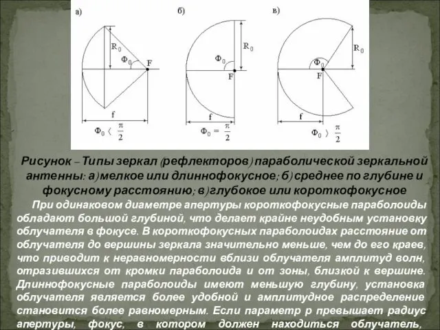 Рисунок – Типы зеркал (рефлекторов) параболической зеркальной антенны: а) мелкое или