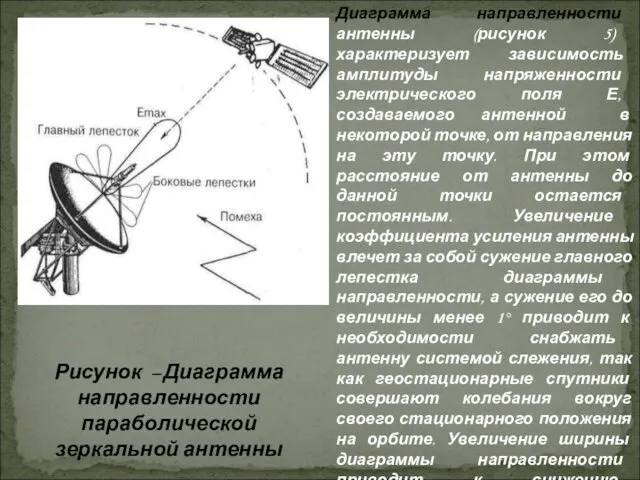 Диаграмма направленности антенны (рисунок 5) характеризует зависимость амплитуды напряженности электрического поля