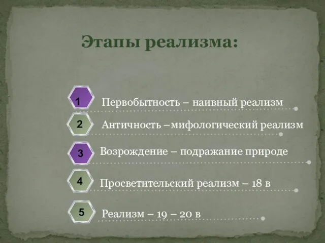 Этапы реализма: Первобытность – наивный реализм 1 Античность –мифологический реализм 2