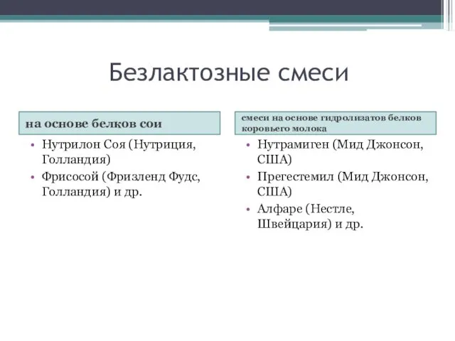 Безлактозные смеси на основе белков сои смеси на основе гидролизатов белков