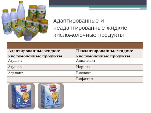 Адаптированные и неадаптированные жидкие кисломолочные продукты