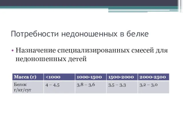 Потребности недоношенных в белке Назначение специализированных смесей для недоношенных детей