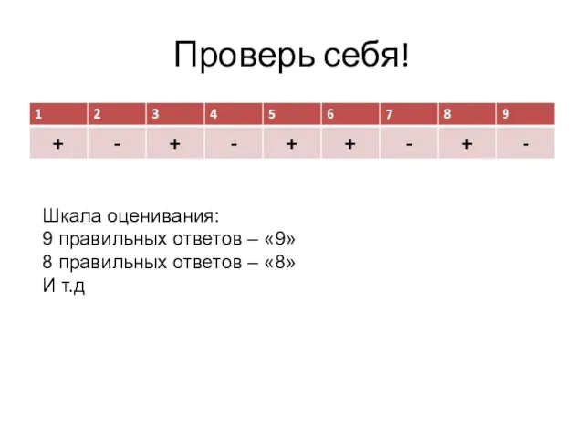 Проверь себя! Шкала оценивания: 9 правильных ответов – «9» 8 правильных ответов – «8» И т.д