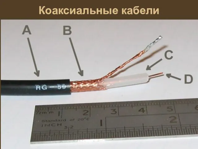 Коаксиальные кабели