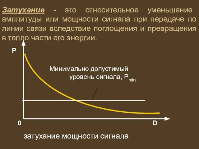 Затухание - это относительное уменьшение амплитуды или мощности сигнала при передаче