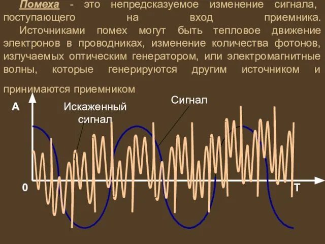 Помеха - это непредсказуемое изменение сигнала, поступающего на вход приемника. Источниками