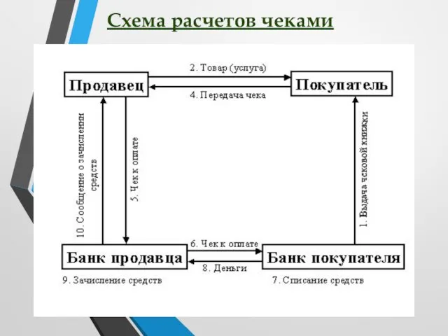 Схема расчетов чеками