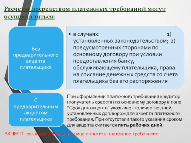 Расчеты посредством платежных требований могут осуществляться: АКЦЕПТ- согласие обязанного лица оплатить