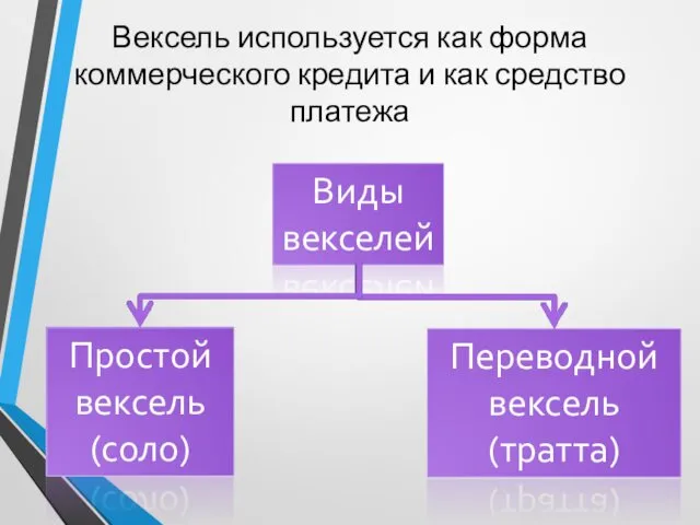 Вексель используется как форма коммерческого кредита и как средство платежа Виды