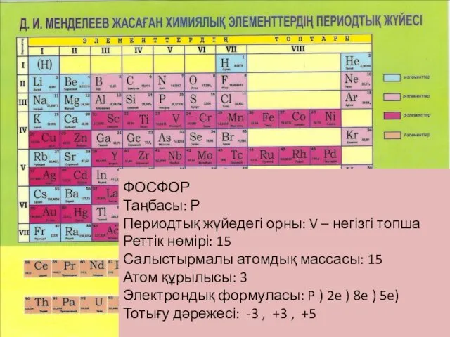 ФОСФОР Таңбасы: Р Периодтық жүйедегі орны: V – негізгі топша Реттік