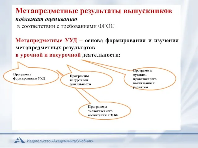 Метапредметные результаты выпускников подлежат оцениванию в соответствии с требованиями ФГОС Метапредметные