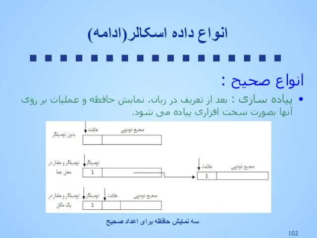 انواع صحیح : پیاده سازی : بعد از تعریف در زبان،