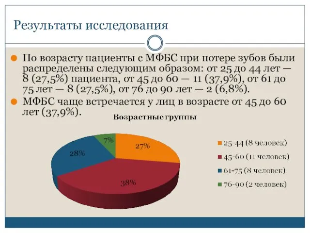 По возрасту пациенты с МФБС при потере зубов были распределены следующим