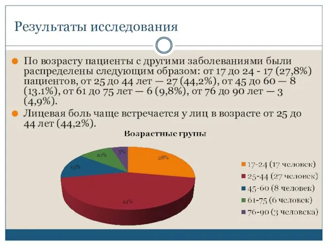 По возрасту пациенты с другими заболеваниями были распределены следующим образом: от