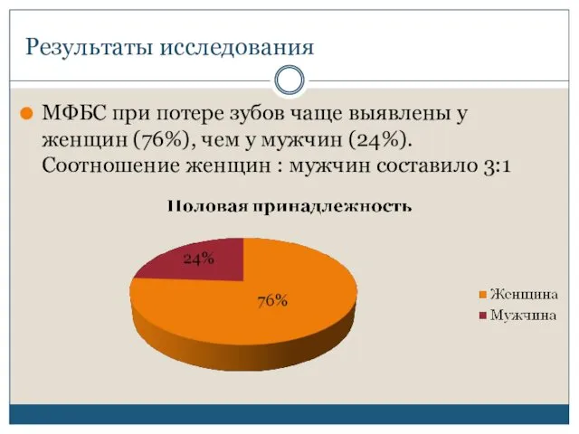 МФБС при потере зубов чаще выявлены у женщин (76%), чем у