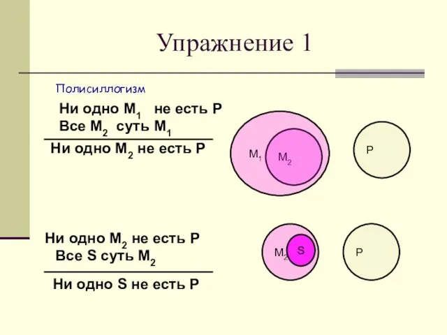 M2 P M1 Ни одно М1 не есть Р Все М2