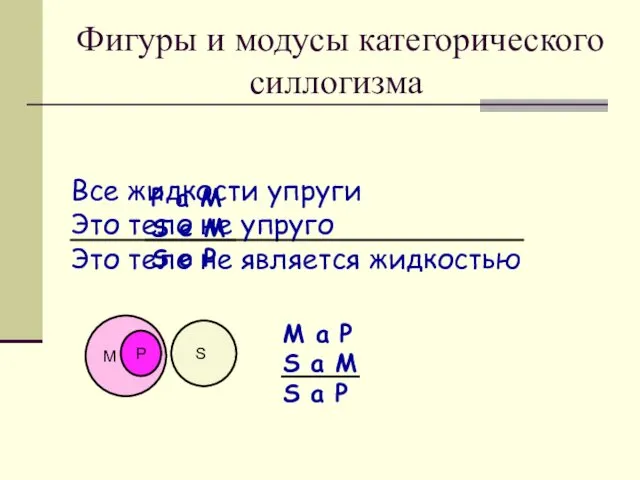 Фигуры и модусы категорического силлогизма M P S M a P