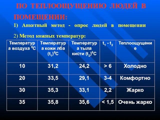 ПО ТЕПЛООЩУЩЕНИЮ ЛЮДЕЙ В ПОМЕЩЕНИИ: 1) Анкетный метод - опрос людей