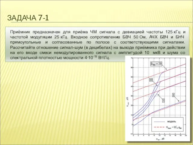 ЗАДАЧА 7-1 Приёмник предназначен для приёма ЧМ сигнала с девиацией частоты