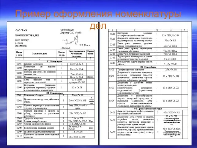 Пример оформления номенклатуры дел