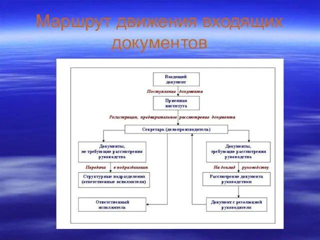 Маршрут движения входящих документов