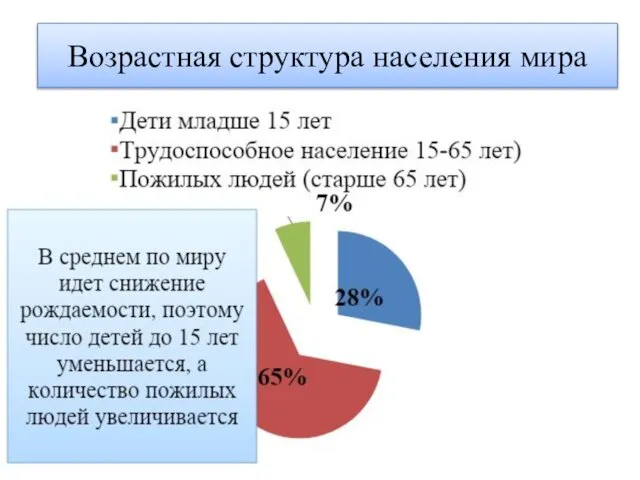 Возрастная структура населения мира