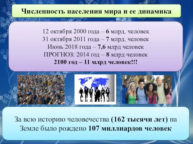 Численность населения мира и ее динамика 12 октября 2000 года –