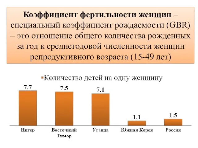 Коэффициент фертильности женщин – специальный коэффициент рождаемости (GBR) – это отношение