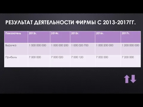 РЕЗУЛЬТАТ ДЕЯТЕЛЬНОСТИ ФИРМЫ С 2013-2017ГГ.