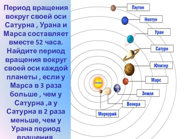 Период вращения вокруг своей оси Сатурна , Урана и Марса составляет