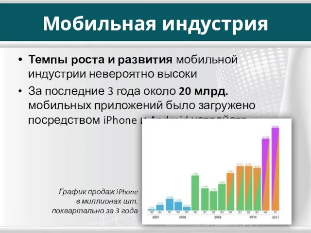 Мобильная индустрия Темпы роста и развития мобильной индустрии невероятно высоки За