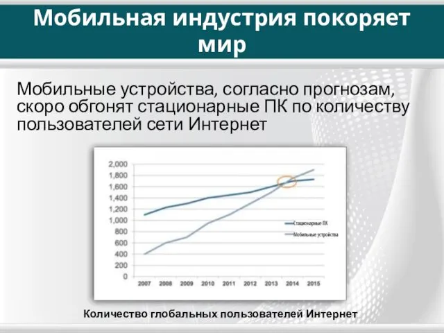 Мобильная индустрия покоряет мир Мобильные устройства, согласно прогнозам, скоро обгонят стационарные