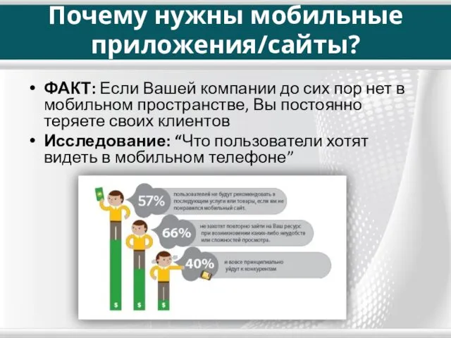 Почему нужны мобильные приложения/сайты? ФАКТ: Если Вашей компании до сих пор